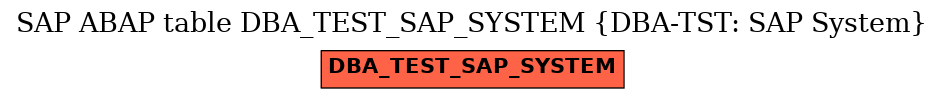 E-R Diagram for table DBA_TEST_SAP_SYSTEM (DBA-TST: SAP System)
