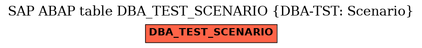 E-R Diagram for table DBA_TEST_SCENARIO (DBA-TST: Scenario)