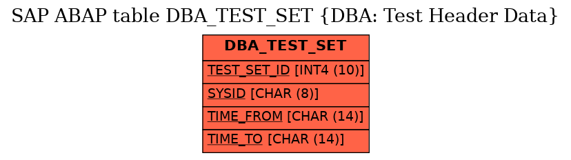 E-R Diagram for table DBA_TEST_SET (DBA: Test Header Data)