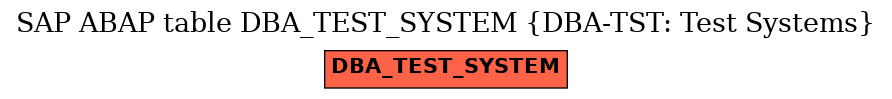 E-R Diagram for table DBA_TEST_SYSTEM (DBA-TST: Test Systems)