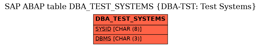 E-R Diagram for table DBA_TEST_SYSTEMS (DBA-TST: Test Systems)