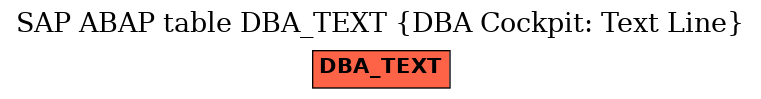 E-R Diagram for table DBA_TEXT (DBA Cockpit: Text Line)