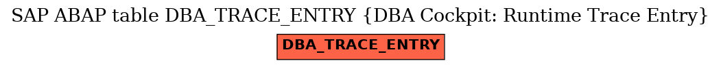 E-R Diagram for table DBA_TRACE_ENTRY (DBA Cockpit: Runtime Trace Entry)