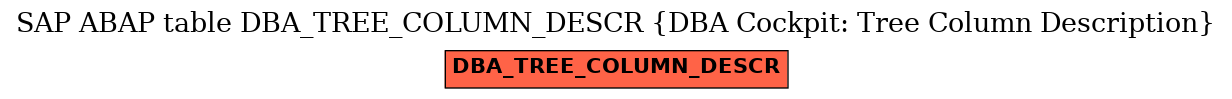 E-R Diagram for table DBA_TREE_COLUMN_DESCR (DBA Cockpit: Tree Column Description)