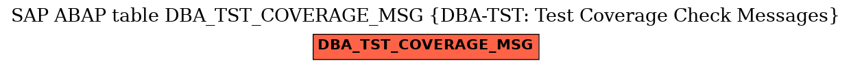 E-R Diagram for table DBA_TST_COVERAGE_MSG (DBA-TST: Test Coverage Check Messages)