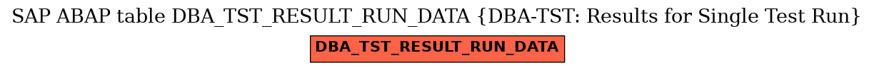 E-R Diagram for table DBA_TST_RESULT_RUN_DATA (DBA-TST: Results for Single Test Run)