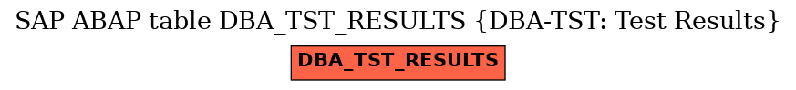 E-R Diagram for table DBA_TST_RESULTS (DBA-TST: Test Results)