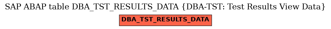 E-R Diagram for table DBA_TST_RESULTS_DATA (DBA-TST: Test Results View Data)