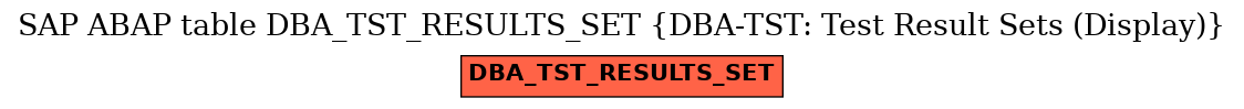 E-R Diagram for table DBA_TST_RESULTS_SET (DBA-TST: Test Result Sets (Display))
