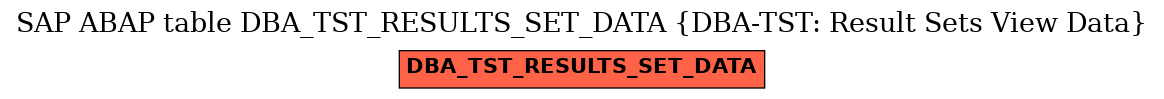 E-R Diagram for table DBA_TST_RESULTS_SET_DATA (DBA-TST: Result Sets View Data)