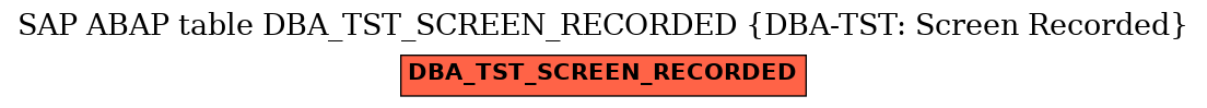 E-R Diagram for table DBA_TST_SCREEN_RECORDED (DBA-TST: Screen Recorded)