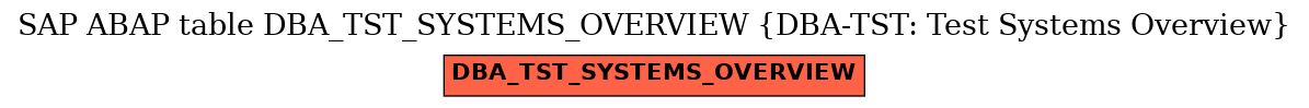 E-R Diagram for table DBA_TST_SYSTEMS_OVERVIEW (DBA-TST: Test Systems Overview)