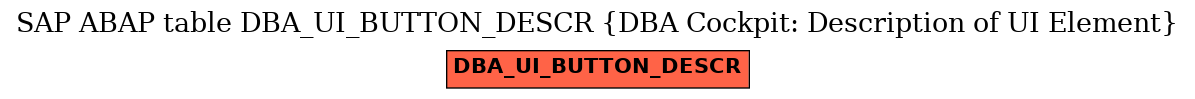 E-R Diagram for table DBA_UI_BUTTON_DESCR (DBA Cockpit: Description of UI Element)