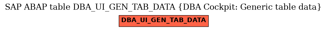 E-R Diagram for table DBA_UI_GEN_TAB_DATA (DBA Cockpit: Generic table data)