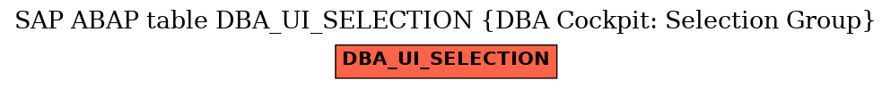 E-R Diagram for table DBA_UI_SELECTION (DBA Cockpit: Selection Group)