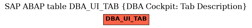 E-R Diagram for table DBA_UI_TAB (DBA Cockpit: Tab Description)