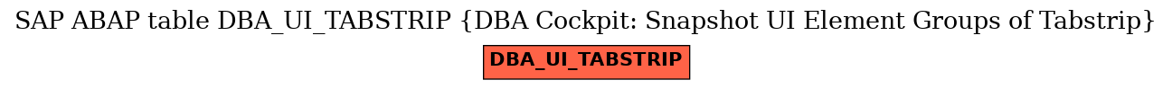 E-R Diagram for table DBA_UI_TABSTRIP (DBA Cockpit: Snapshot UI Element Groups of Tabstrip)