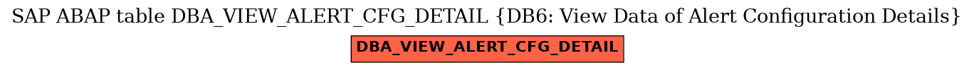 E-R Diagram for table DBA_VIEW_ALERT_CFG_DETAIL (DB6: View Data of Alert Configuration Details)