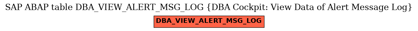 E-R Diagram for table DBA_VIEW_ALERT_MSG_LOG (DBA Cockpit: View Data of Alert Message Log)