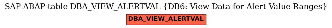 E-R Diagram for table DBA_VIEW_ALERTVAL (DB6: View Data for Alert Value Ranges)