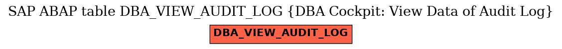 E-R Diagram for table DBA_VIEW_AUDIT_LOG (DBA Cockpit: View Data of Audit Log)