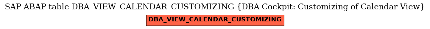 E-R Diagram for table DBA_VIEW_CALENDAR_CUSTOMIZING (DBA Cockpit: Customizing of Calendar View)