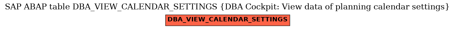 E-R Diagram for table DBA_VIEW_CALENDAR_SETTINGS (DBA Cockpit: View data of planning calendar settings)