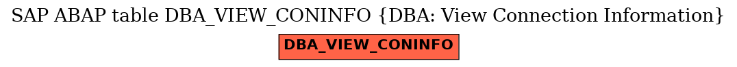 E-R Diagram for table DBA_VIEW_CONINFO (DBA: View Connection Information)
