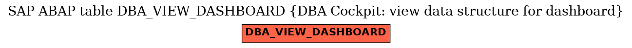 E-R Diagram for table DBA_VIEW_DASHBOARD (DBA Cockpit: view data structure for dashboard)