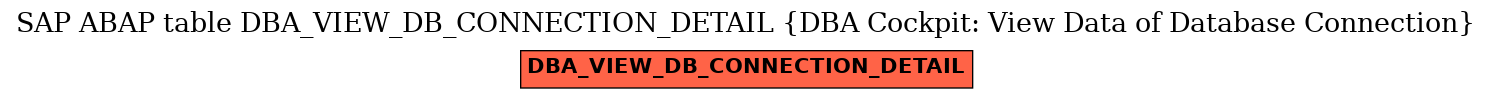 E-R Diagram for table DBA_VIEW_DB_CONNECTION_DETAIL (DBA Cockpit: View Data of Database Connection)