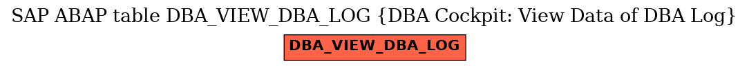 E-R Diagram for table DBA_VIEW_DBA_LOG (DBA Cockpit: View Data of DBA Log)