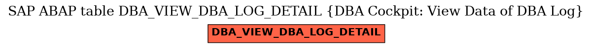 E-R Diagram for table DBA_VIEW_DBA_LOG_DETAIL (DBA Cockpit: View Data of DBA Log)