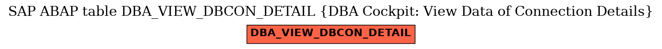 E-R Diagram for table DBA_VIEW_DBCON_DETAIL (DBA Cockpit: View Data of Connection Details)