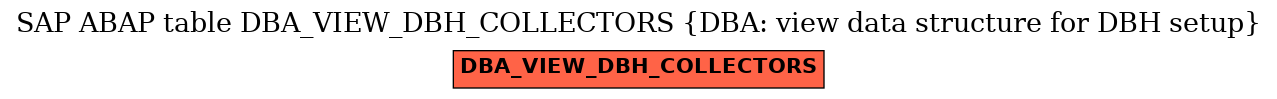 E-R Diagram for table DBA_VIEW_DBH_COLLECTORS (DBA: view data structure for DBH setup)