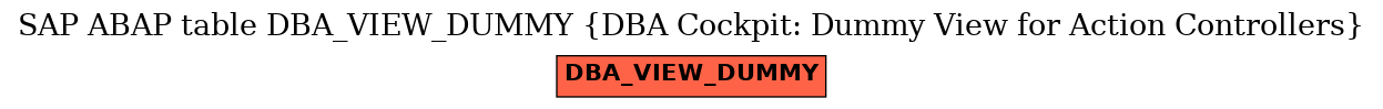 E-R Diagram for table DBA_VIEW_DUMMY (DBA Cockpit: Dummy View for Action Controllers)