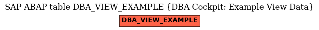 E-R Diagram for table DBA_VIEW_EXAMPLE (DBA Cockpit: Example View Data)