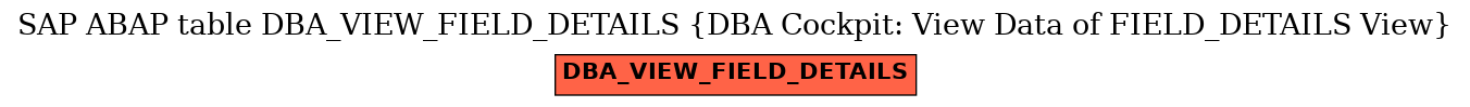 E-R Diagram for table DBA_VIEW_FIELD_DETAILS (DBA Cockpit: View Data of FIELD_DETAILS View)