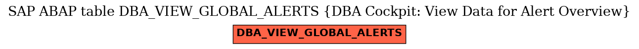 E-R Diagram for table DBA_VIEW_GLOBAL_ALERTS (DBA Cockpit: View Data for Alert Overview)