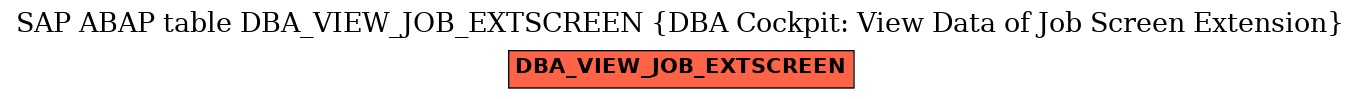 E-R Diagram for table DBA_VIEW_JOB_EXTSCREEN (DBA Cockpit: View Data of Job Screen Extension)
