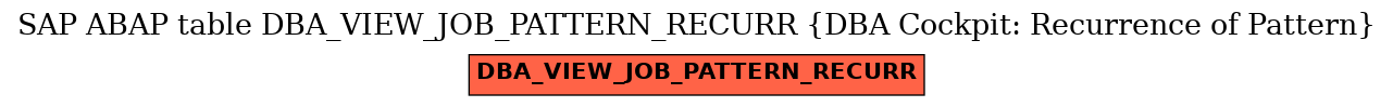 E-R Diagram for table DBA_VIEW_JOB_PATTERN_RECURR (DBA Cockpit: Recurrence of Pattern)