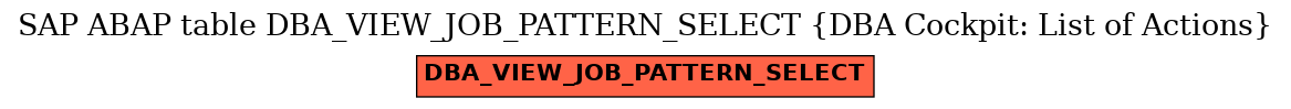 E-R Diagram for table DBA_VIEW_JOB_PATTERN_SELECT (DBA Cockpit: List of Actions)