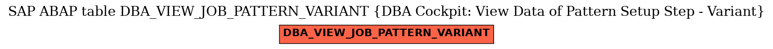 E-R Diagram for table DBA_VIEW_JOB_PATTERN_VARIANT (DBA Cockpit: View Data of Pattern Setup Step - Variant)