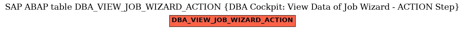 E-R Diagram for table DBA_VIEW_JOB_WIZARD_ACTION (DBA Cockpit: View Data of Job Wizard - ACTION Step)