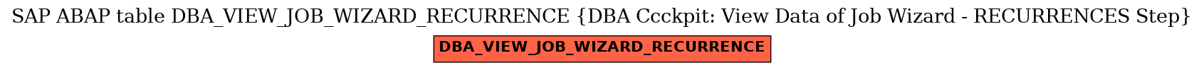 E-R Diagram for table DBA_VIEW_JOB_WIZARD_RECURRENCE (DBA Ccckpit: View Data of Job Wizard - RECURRENCES Step)