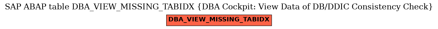 E-R Diagram for table DBA_VIEW_MISSING_TABIDX (DBA Cockpit: View Data of DB/DDIC Consistency Check)