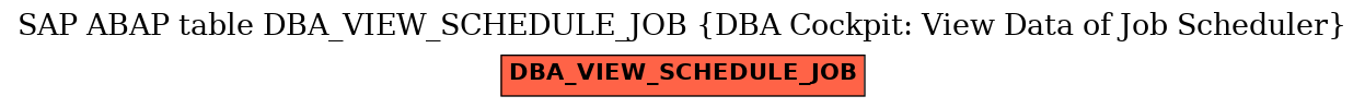 E-R Diagram for table DBA_VIEW_SCHEDULE_JOB (DBA Cockpit: View Data of Job Scheduler)