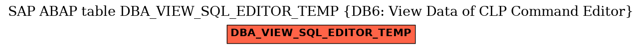 E-R Diagram for table DBA_VIEW_SQL_EDITOR_TEMP (DB6: View Data of CLP Command Editor)