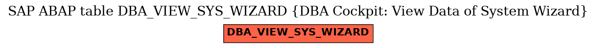 E-R Diagram for table DBA_VIEW_SYS_WIZARD (DBA Cockpit: View Data of System Wizard)