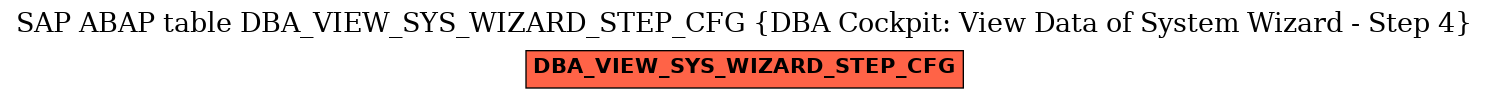 E-R Diagram for table DBA_VIEW_SYS_WIZARD_STEP_CFG (DBA Cockpit: View Data of System Wizard - Step 4)