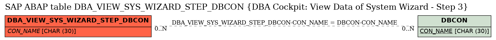 E-R Diagram for table DBA_VIEW_SYS_WIZARD_STEP_DBCON (DBA Cockpit: View Data of System Wizard - Step 3)
